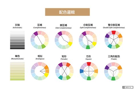 主調色|【主調色】探索主調色：從「色彩體系」到「設計配色完整攻略」。